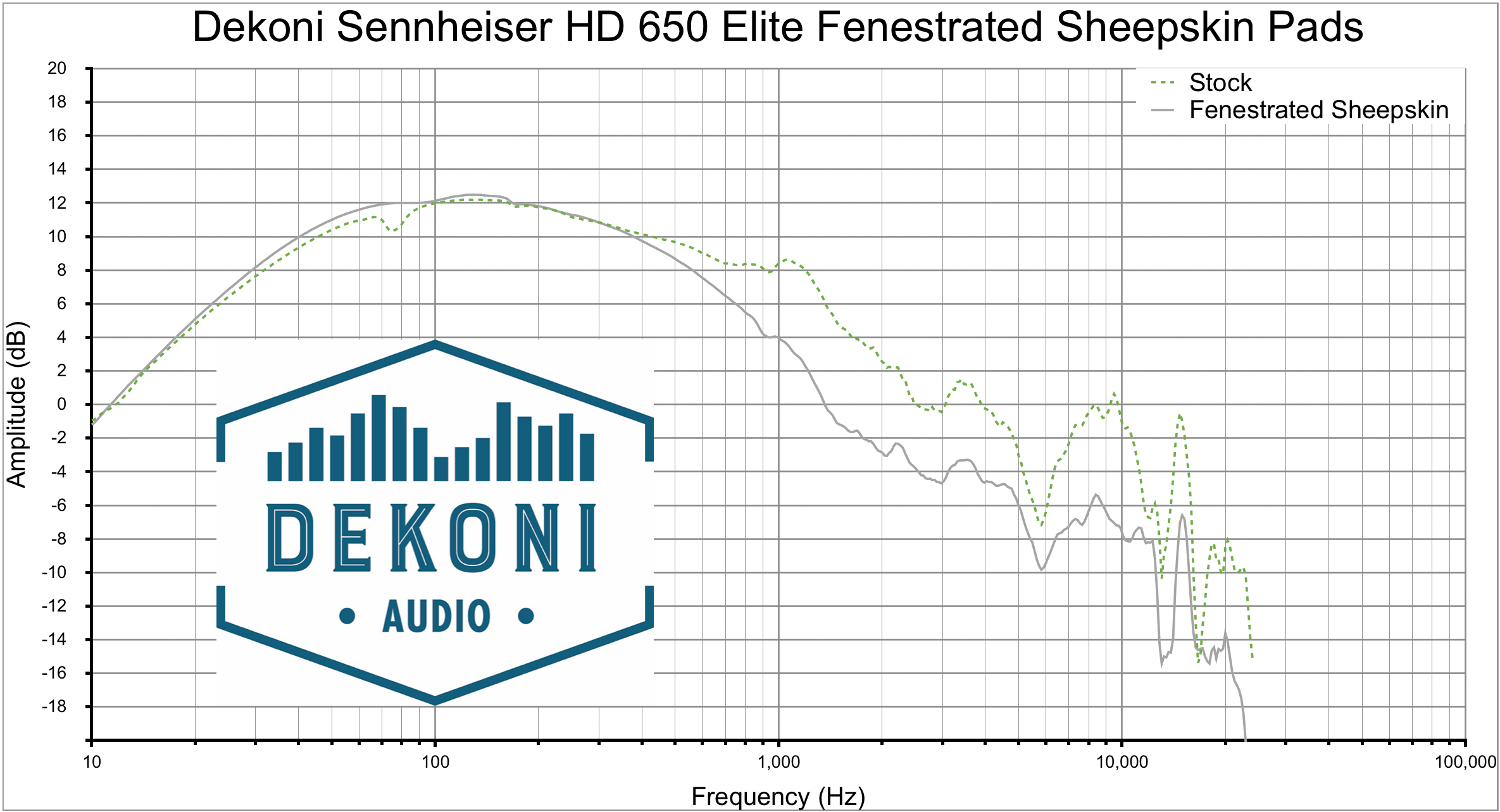 Dekoni HD 650 FnSk Graph