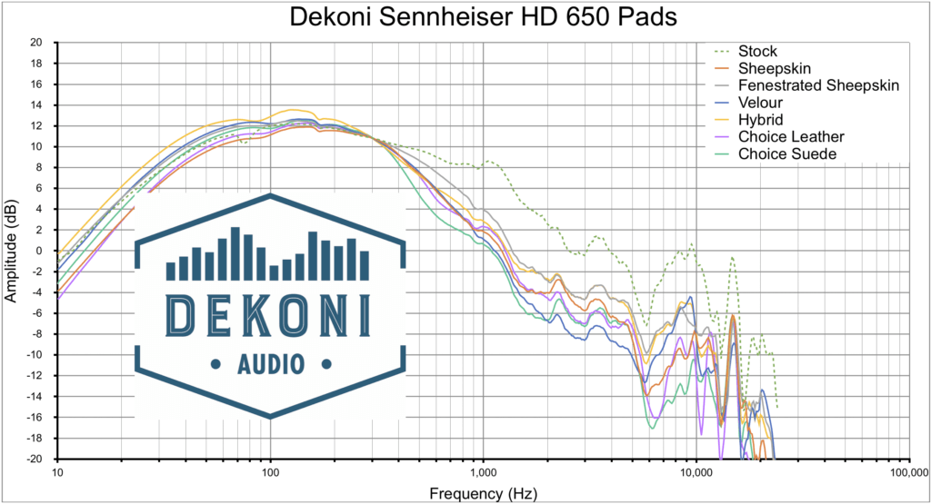 Dekoni-HD-650-Pads-Compared-1-1024x555.png