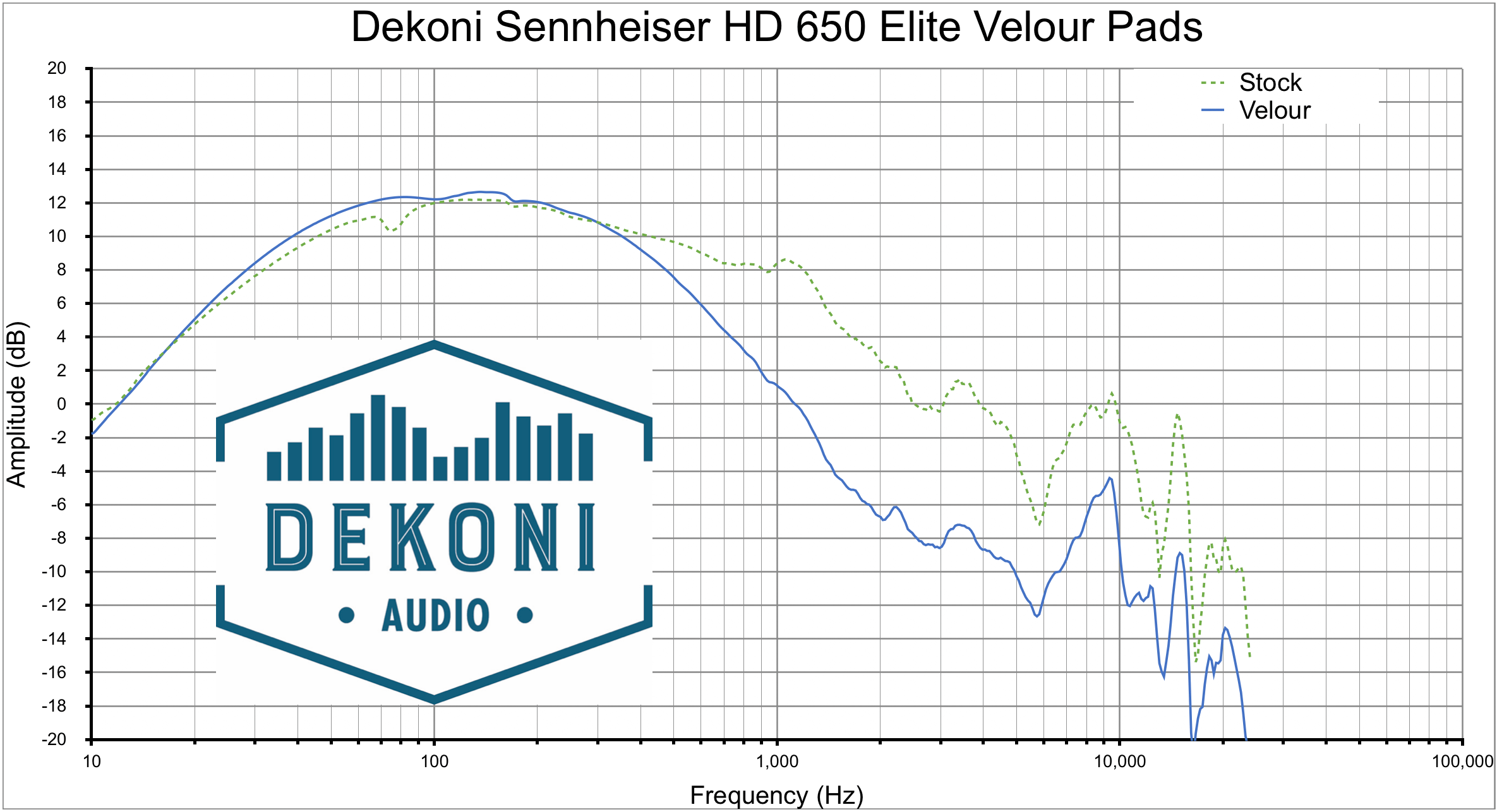 Dekoni HD 650 Vlr Graph