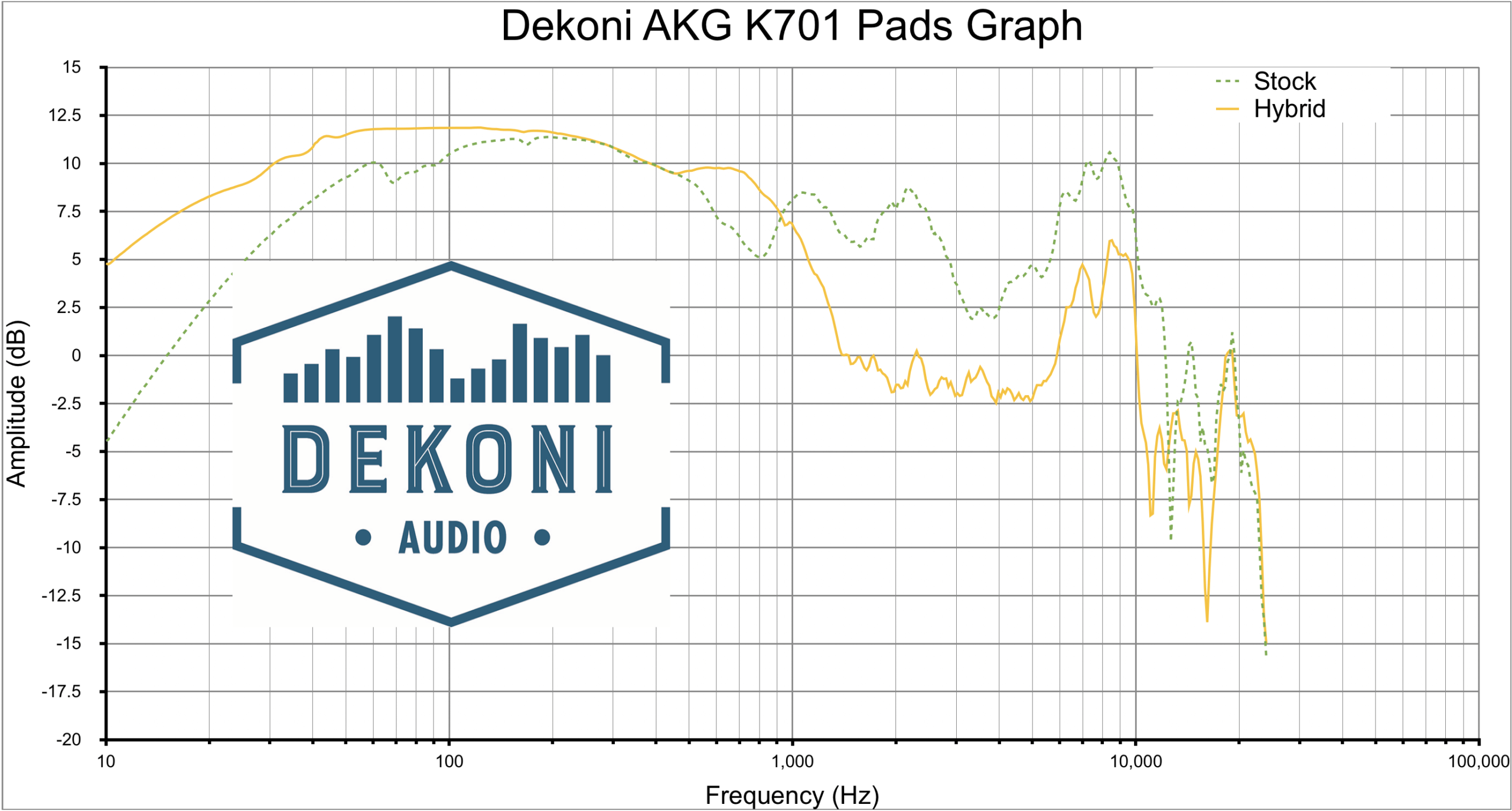 AKG K701 Measurements | Dekoni Audio