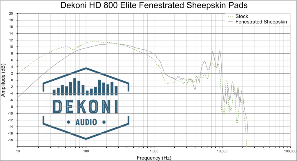 Dekoni HD 800 FnSk