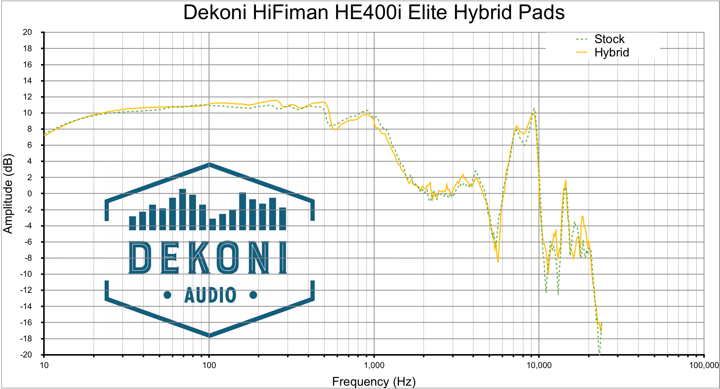 Elite Hybrid Dekoni Audio Memory Foam Replacement Ear Pads Compatible with HiFiMan Sundara HE400i Headphones and More