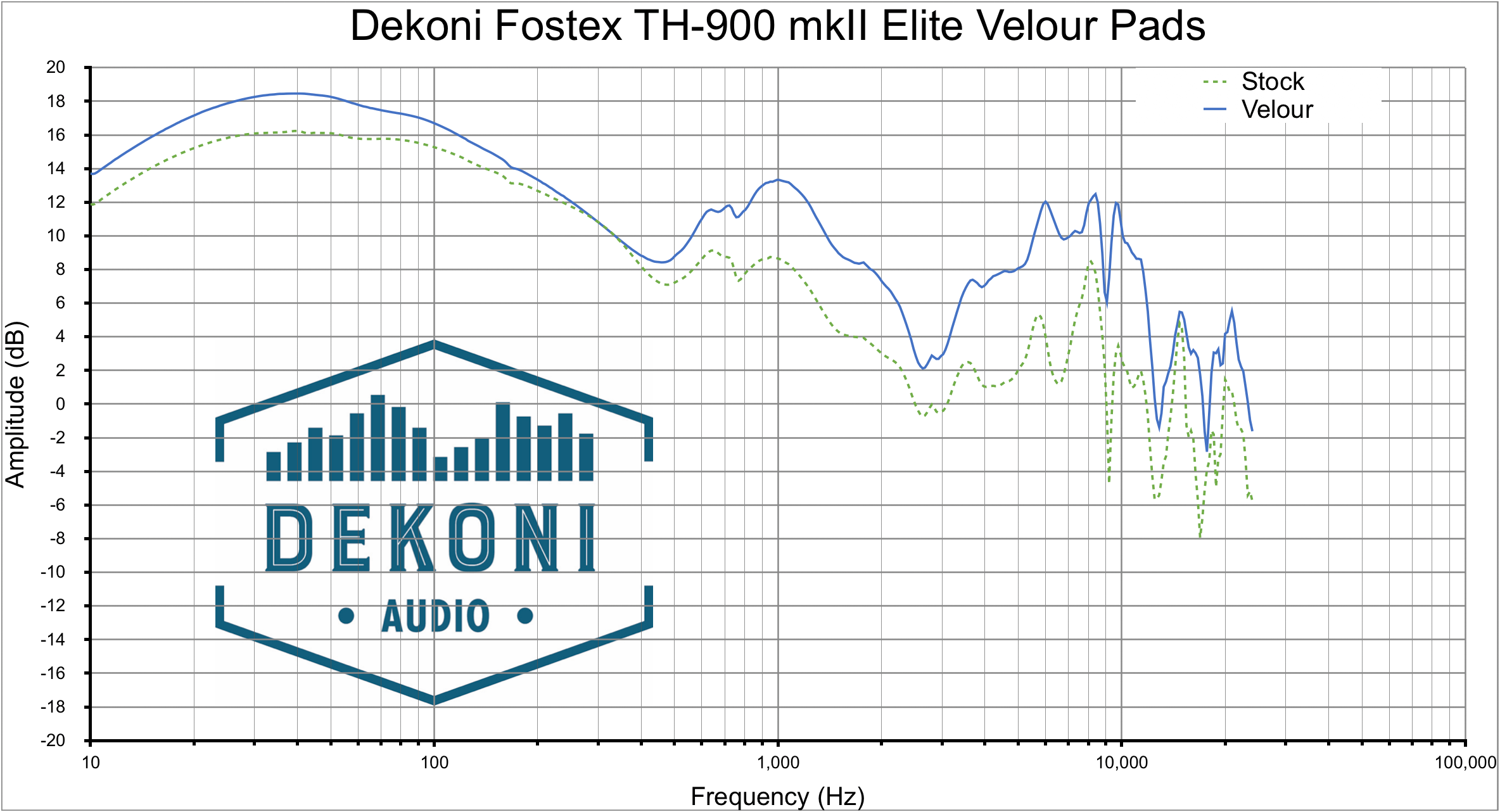 Dekoni TH900mk2 ELVR