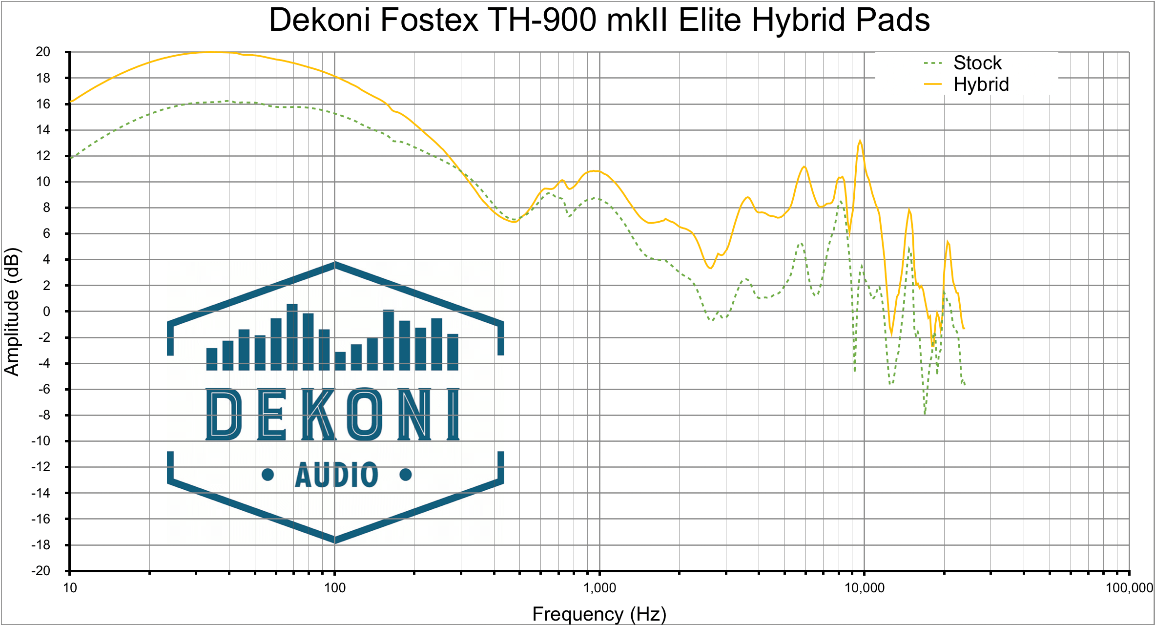 Dekoni TH900mk2 Hyb
