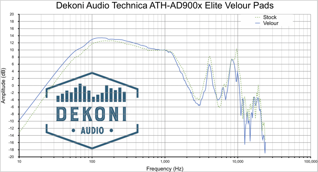 Dekoni Elite Velour replacement earpads for the Audio Technica ATH